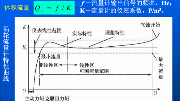 渦輪流量計(jì)的流量怎么計(jì)算？