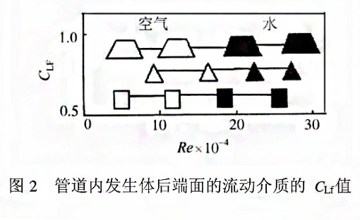 漩渦式氣體質(zhì)量流量計(jì)測量原理2