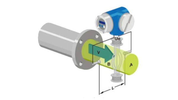 電磁流量計的工作原理是什么？